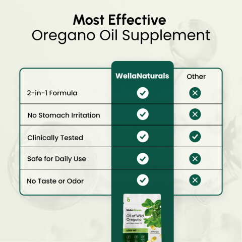 WellaNaturals image